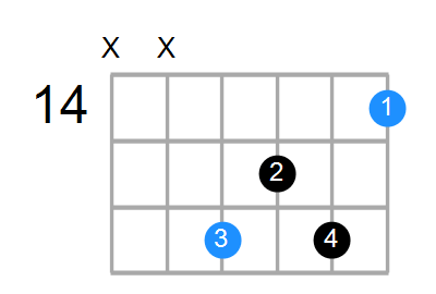 F#6 Chord